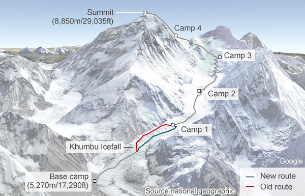bbc-new-everest-route